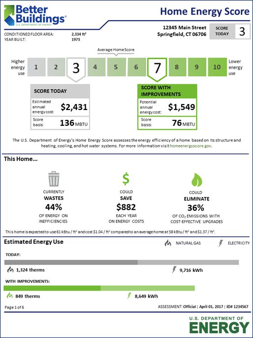 Bend Oregon Home Energy Score audit by Precision Property Inspection