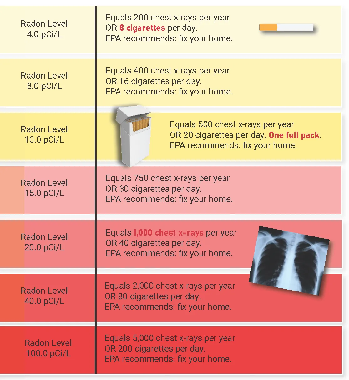 What-does-your-radon-number-mean-e1670969149974 Bend Oregon pre-listing inspection by Precision Property Inspection